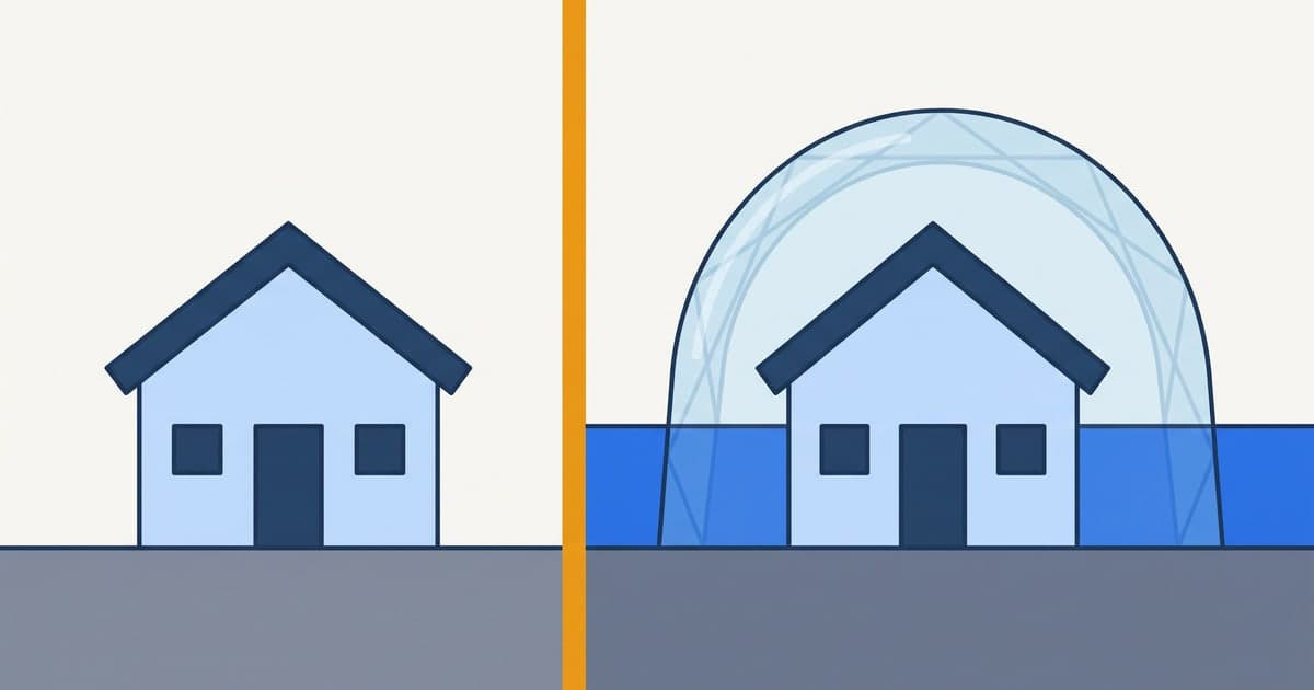 Diagram of the flood insurance trigger: two identical houses either side of a flood zone boundary, only the one inside the mapped zone carrying cover